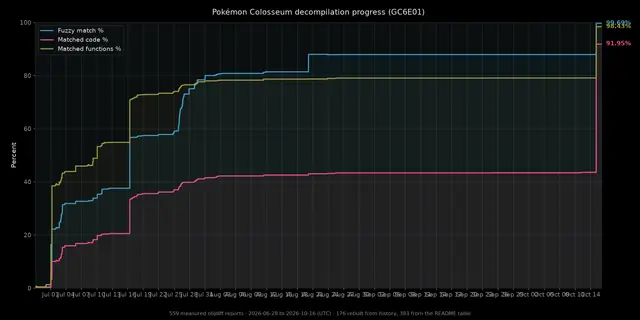 Pokemon Colosseum decompilation · Recomp